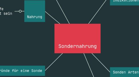 Mind Map: Sondernahrung