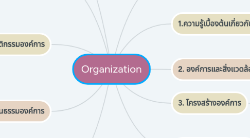 Mind Map: Organization