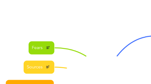 Mind Map: Produtos e Serviços