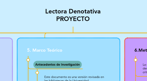 Mind Map: Lectora Denotativa PROYECTO