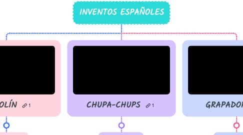 Mind Map: INVENTOS ESPAÑOLES