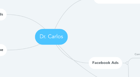 Mind Map: Dr. Carlos