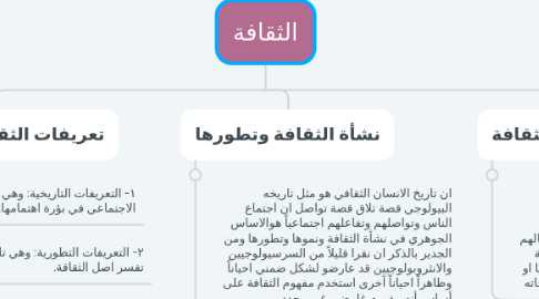 Mind Map: الثقافة