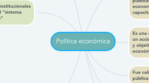 Mind Map: Política económica