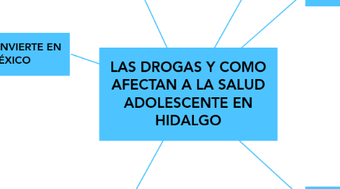 Mind Map: LAS DROGAS Y COMO AFECTAN A LA SALUD ADOLESCENTE EN HIDALGO