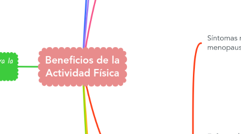 Mind Map: Beneficios de la Actividad Física