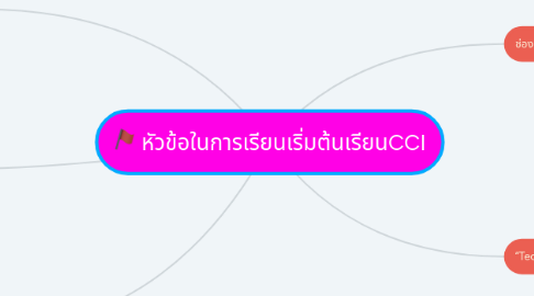 Mind Map: หัวข้อในการเรียนเริ่มต้นเรียนCCI