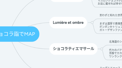 Mind Map: 円山ショコラ詣でMAP