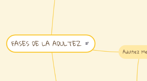 Mind Map: FASES DE LA ADULTEZ