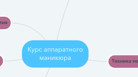 Mind Map: Курс аппаратного маникюра