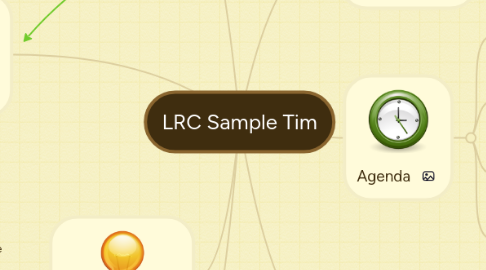 Mind Map: LRC Sample Tim