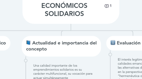 Mind Map: EMPRENDIMIENTOS ECONÓMICOS SOLIDARIOS