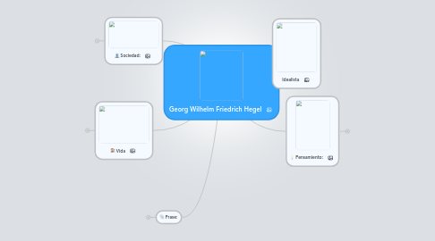 Mind Map: Georg Wilhelm Friedrich Hegel