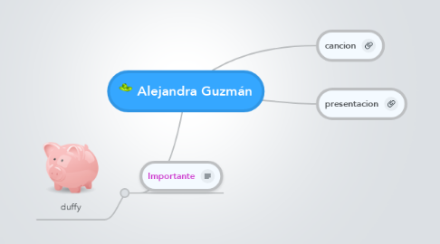 Mind Map: Alejandra Guzmán