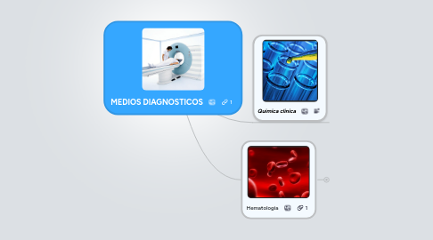 Mind Map: MEDIOS DIAGNOSTICOS