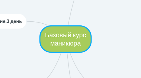 Mind Map: Базовый курс маникюра