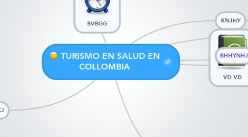 Mind Map: TURISMO EN SALUD EN COLLOMBIA