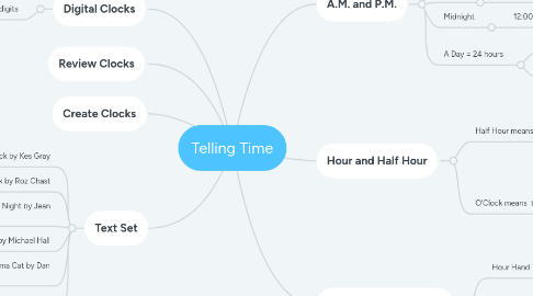 Mind Map: Telling Time