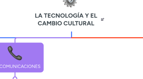 Mind Map: LA TECNOLOGÍA Y EL CAMBIO CULTURAL