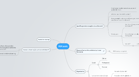 Mind Map: PDP posts