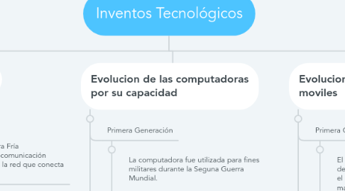 Mind Map: Inventos Tecnológicos