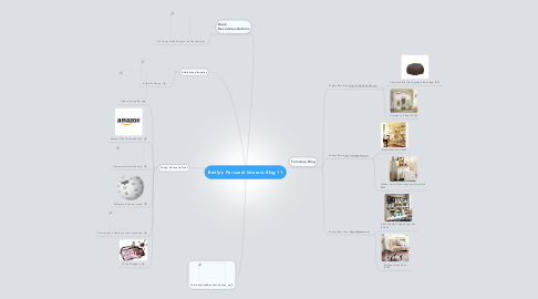 Mind Map: Emily's Personal Interest Blog 11