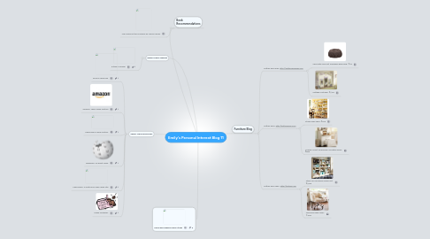 Mind Map: Emily's Personal Interest Blog 11