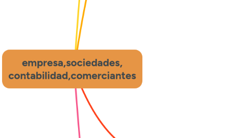 Mind Map: empresa,sociedades, contabilidad,comerciantes