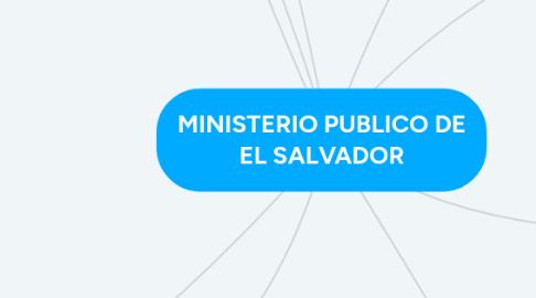 Mind Map: MINISTERIO PUBLICO DE EL SALVADOR