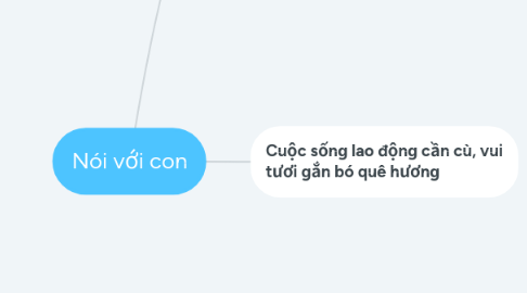 Mind Map: Nói với con