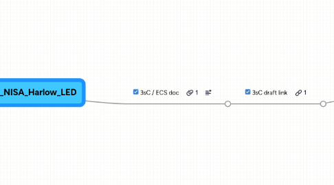Mind Map: 3sC_55_NISA_Harlow_LED
