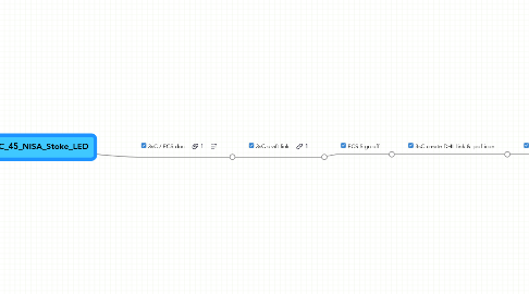 Mind Map: 3sC_45_NISA_Stoke_LED