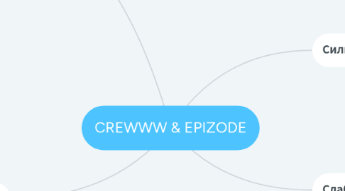 Mind Map: CREWWW & EPIZODE