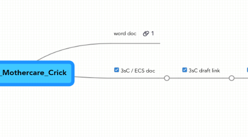 Mind Map: 3sC_10_Mothercare_Crick