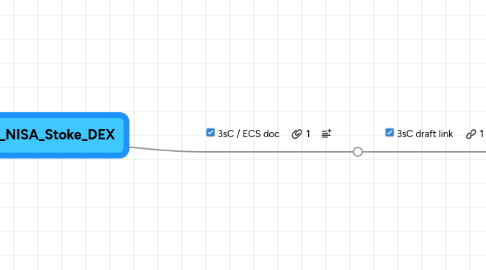 Mind Map: 3sC_45_NISA_Stoke_DEX