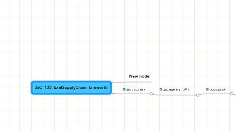 Mind Map: 3sC_135_ExelSupplyChain_tamworth