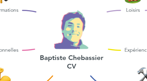Mind Map: Baptiste Chebassier CV