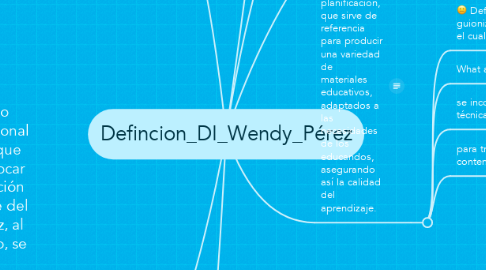 Mind Map: Defincion_DI_Wendy_Pérez