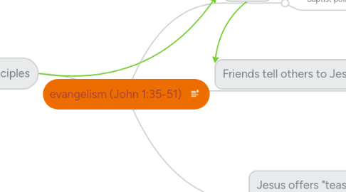 Mind Map: evangelism (John 1:35-51)