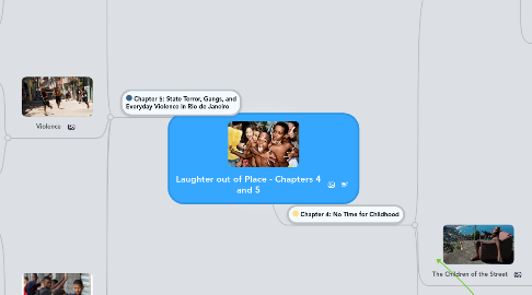 Mind Map: Laughter out of Place - Chapters 4 and 5