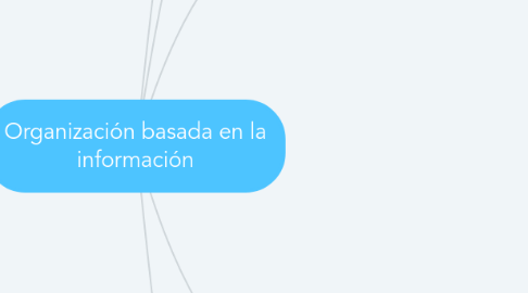 Mind Map: Organización basada en la información