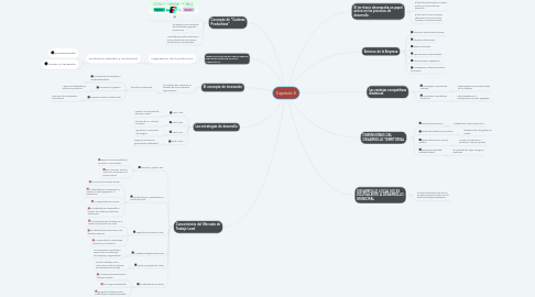 Mind Map: Capitulo 5