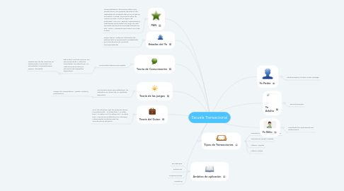 Mind Map: Escuela Transaccional