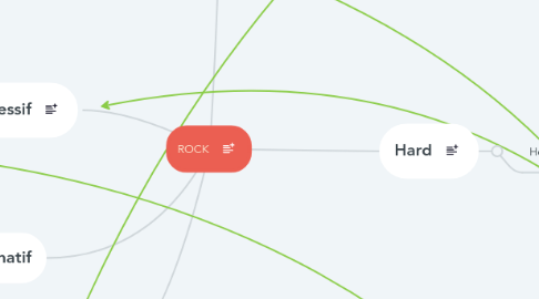 Mind Map: ROCK