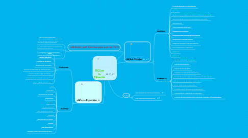 Mind Map: TICS en la Eduación