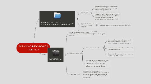 Mind Map: ACTIVIDAD PEDAGÓGICA CON TICS