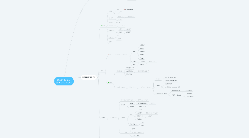 Mind Map: 2022年2月7日 男性ミーティング