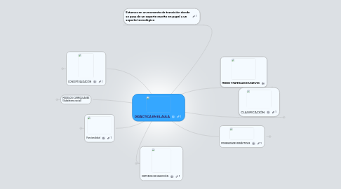 Mind Map: DIDÁCTICA EN EL AULA