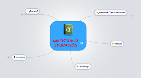 Mind Map: Las TIC´S en la EDUCACIÓN