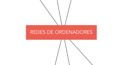 Mind Map: REDES DE ORDENADORES